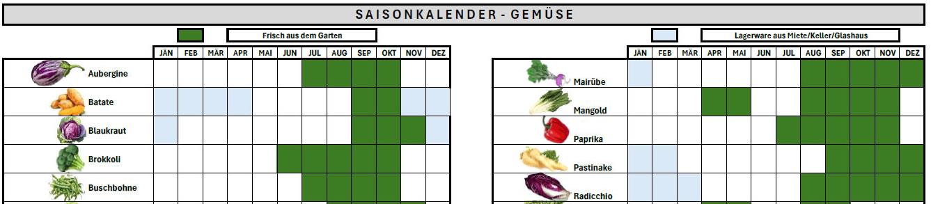 Zum Saisonkalender Gemüse